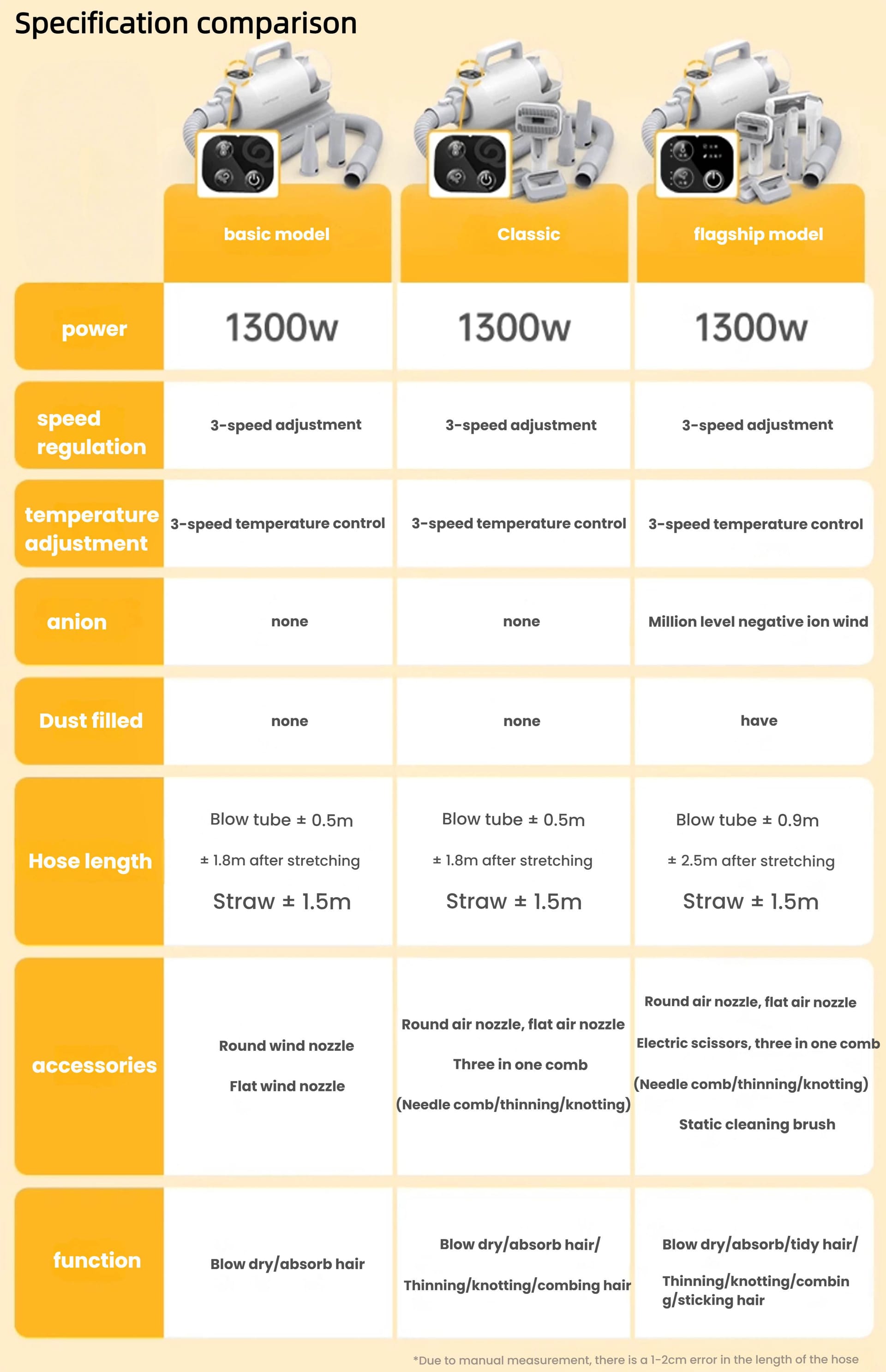 Multi Functional Hair Styler